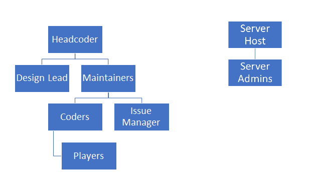 Файл:Codebase Hierarchy.png