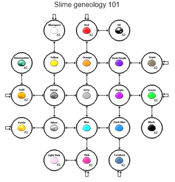 Файл:Slime geneology2.png